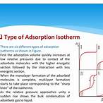 bet isotherm